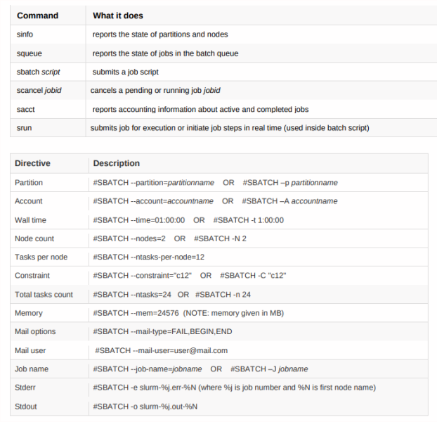 slurm-cheatsheet.png slurm-cheatsheet.png